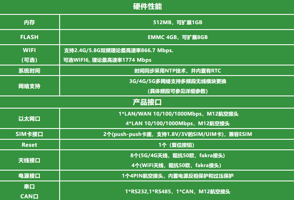 SV900-5G 车载网关技术参数