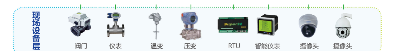 工业隔离网关怎么用（工业现场总线网关）