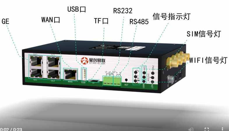 5g工业路由器设置：可靠的工业5G路由器应用