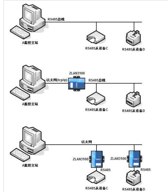 485转tcp网关怎么用（	modbus转换网关）