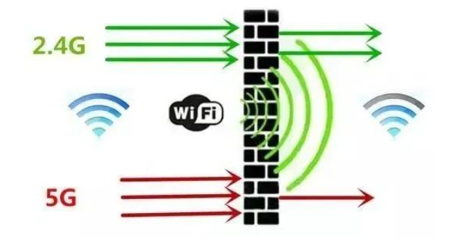 双频wifi是什么意思（开双频WIFI会更耗电吗？wifi6需要双频合一吗？）