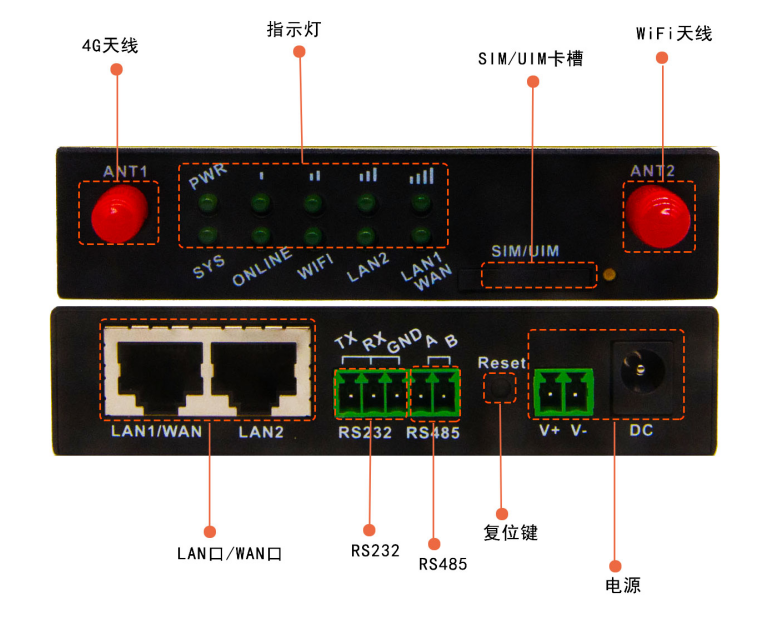 SR500工業(yè)路由器接口圖