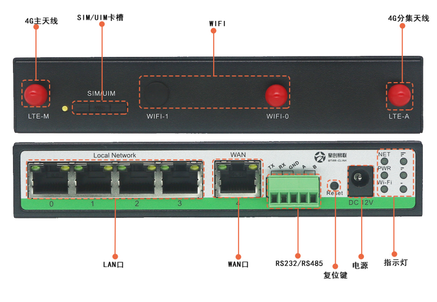 一款高性价比4g工业路由器，配置简单，网络覆盖强