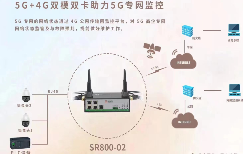双卡4g路由器应用（双卡双待如何都开4G）
