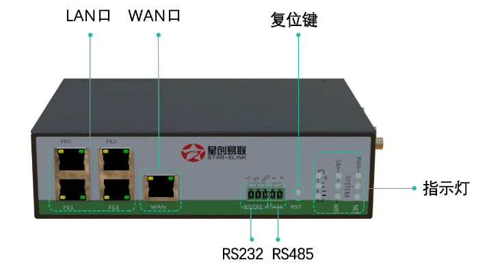 4g路由器工业级特点（工业级4g路由器用途）