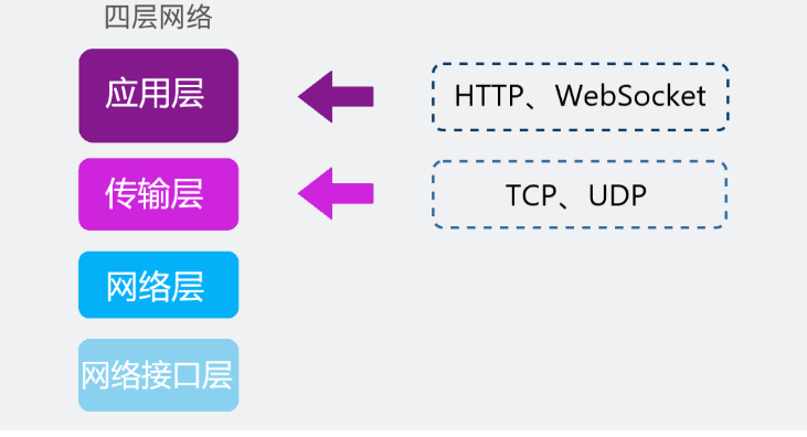HTTP 和 WebSocket的区别-WebSocket协议解析