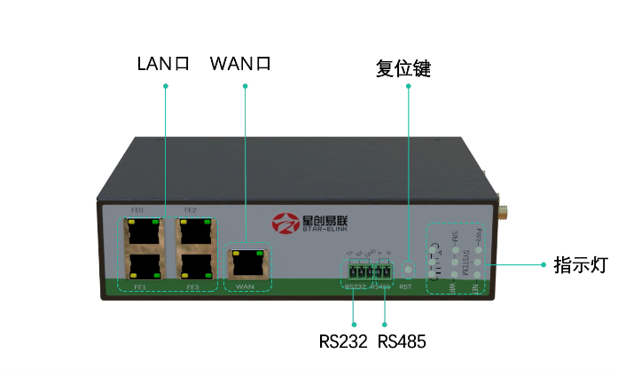 物联网路由器连接您的未来（快速、安全、可靠的物联网路由器）