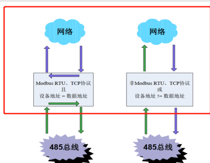 modbus网关是什么（工业级Modbus网关设备质量）