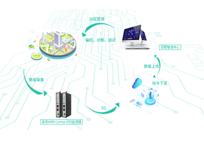 modbus网关功能(modbustcp网关特点详解)