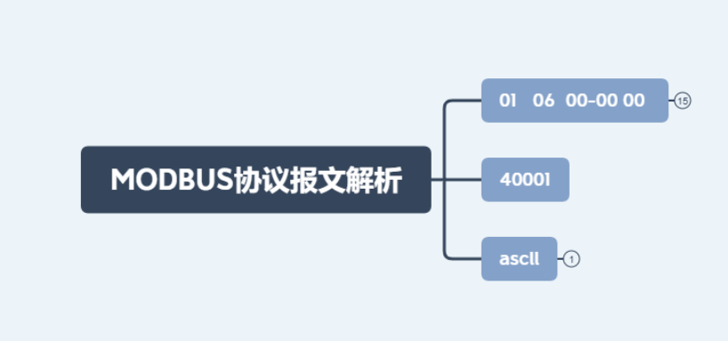 modbus报文解析（ 怎么看报文和解析报文）