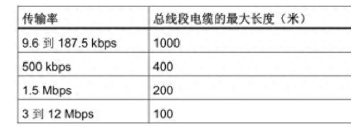 中继器的主要作用（科普：中继器是什么，和网关什么区别）