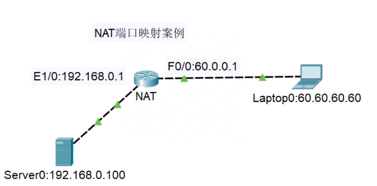 nat端口映射配置(教学篇：路由器nat端口映射配置)