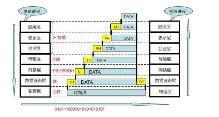 丢包检测原理(如何查看网络延迟丢包)