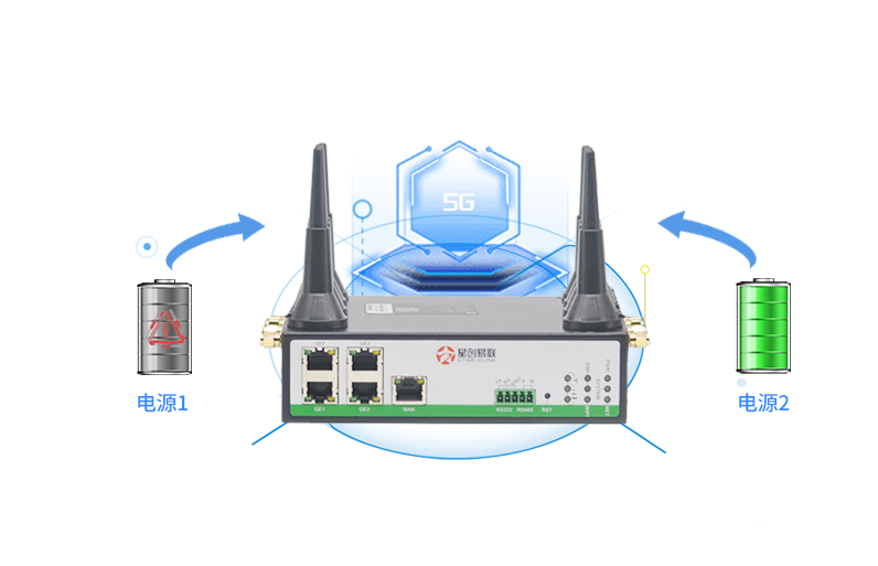 5g工业路由器到底有什么优势（5g无线路由器工业级好处）