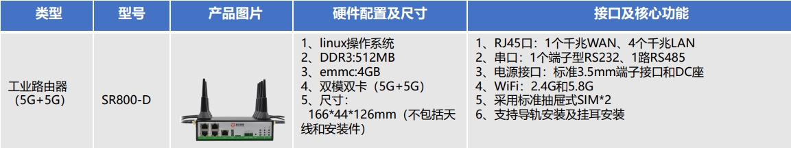 园区无人配送车联网产品推荐