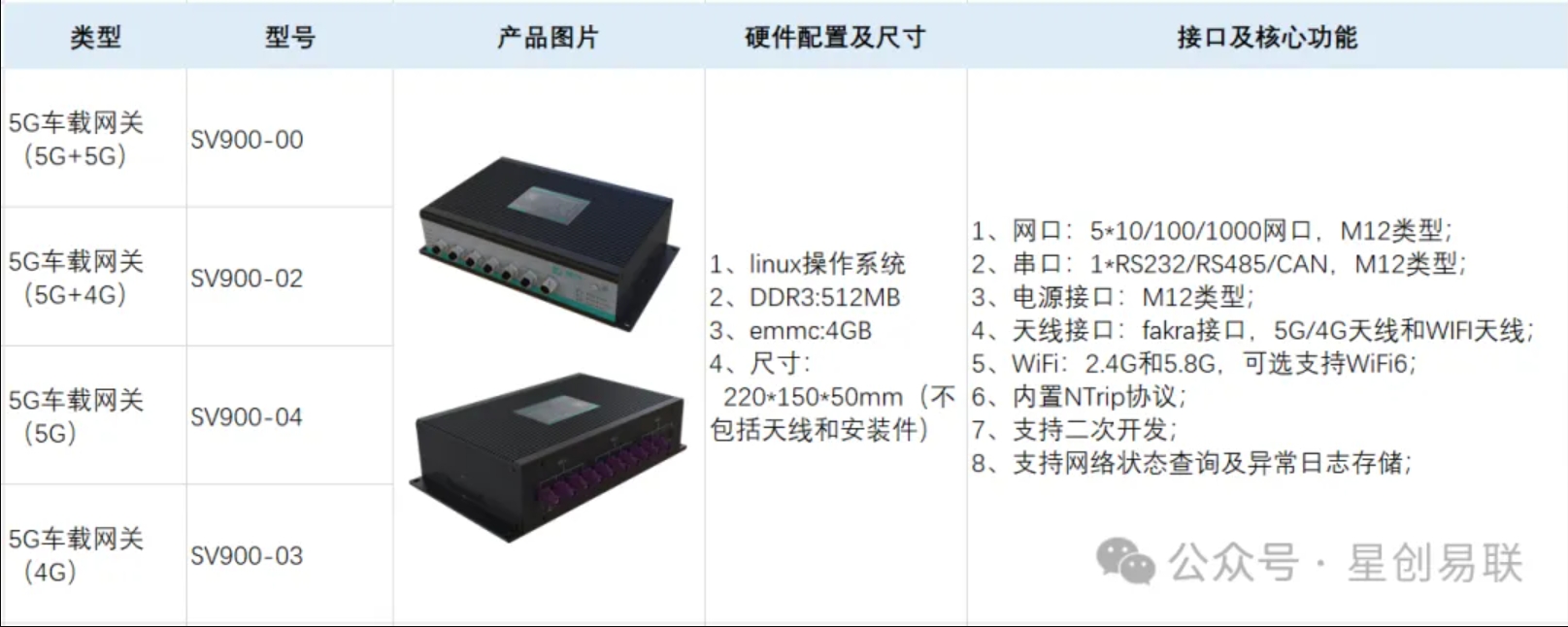 无人接驳车应用应用产品推荐