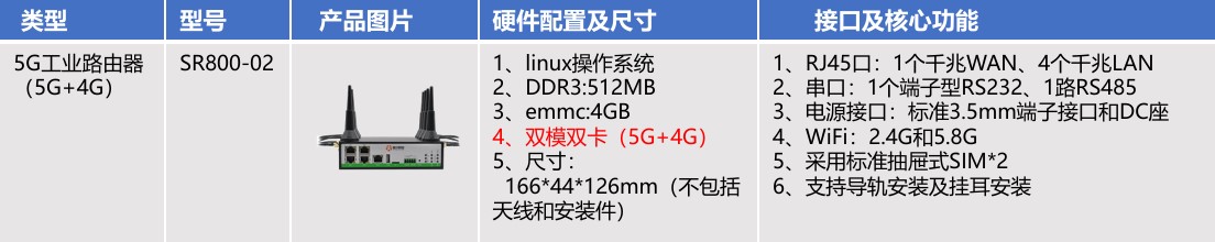 自动驾驶数据采集车应用产品推荐