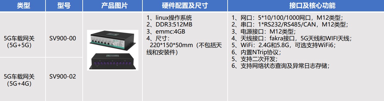 工程机械车辆应用推荐产品