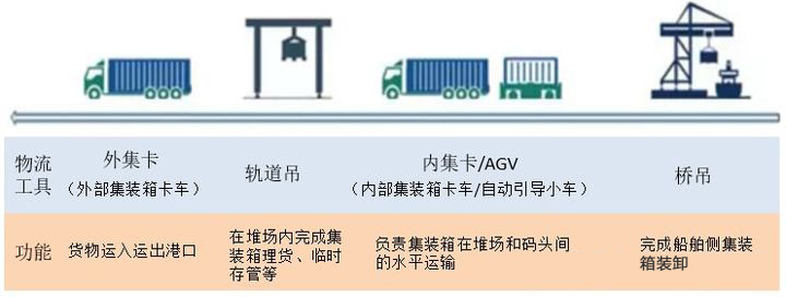 吊桥远程控制解决方案