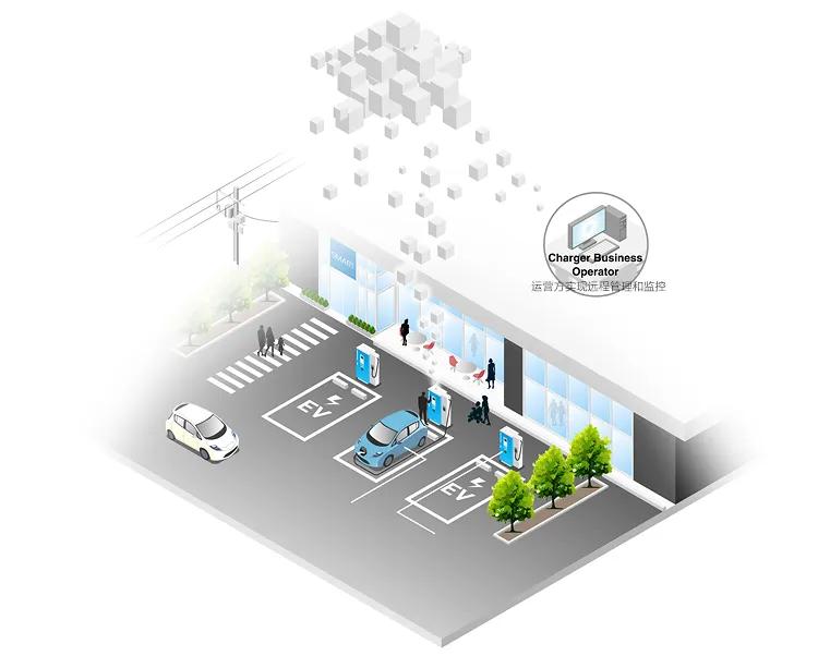 4g工业路由器实现充电桩联网解决方案