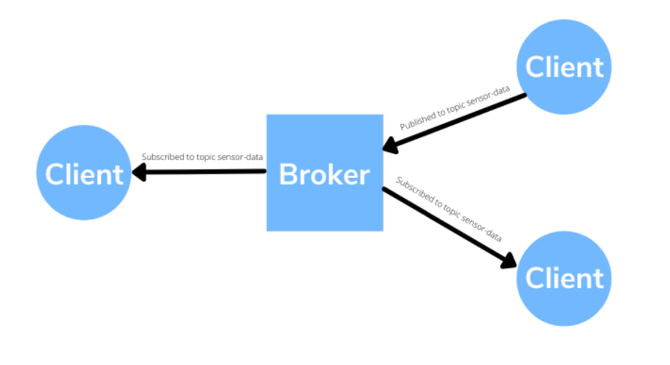 LwM2M 与 MQTT：哪种协议更适合物联网解决方案？