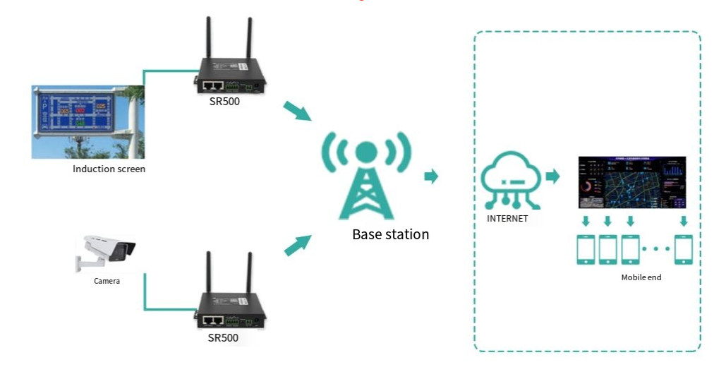 4g industrial router