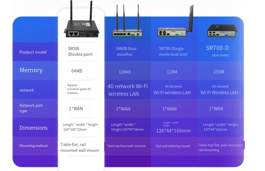  industrial router