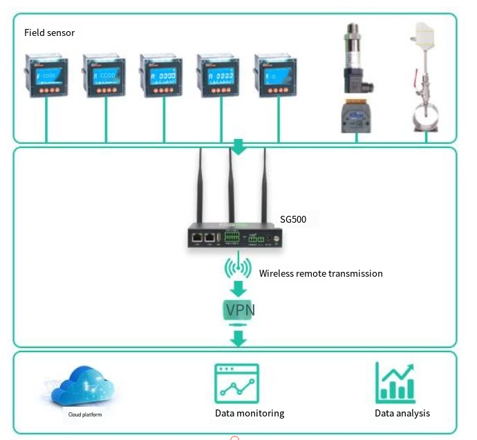  industrial router