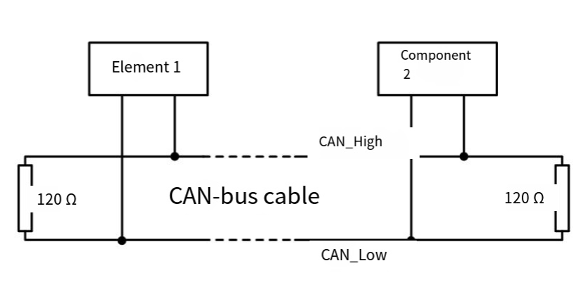 CANBus