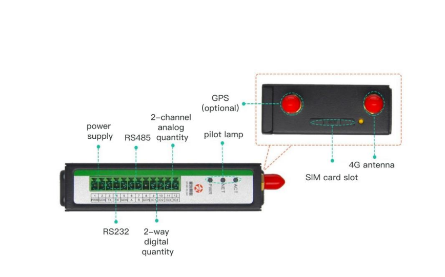 4G LTE Modems with SIM Slots