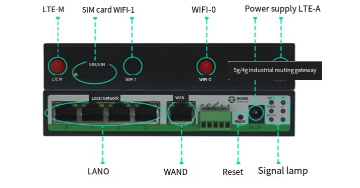 LTE Router