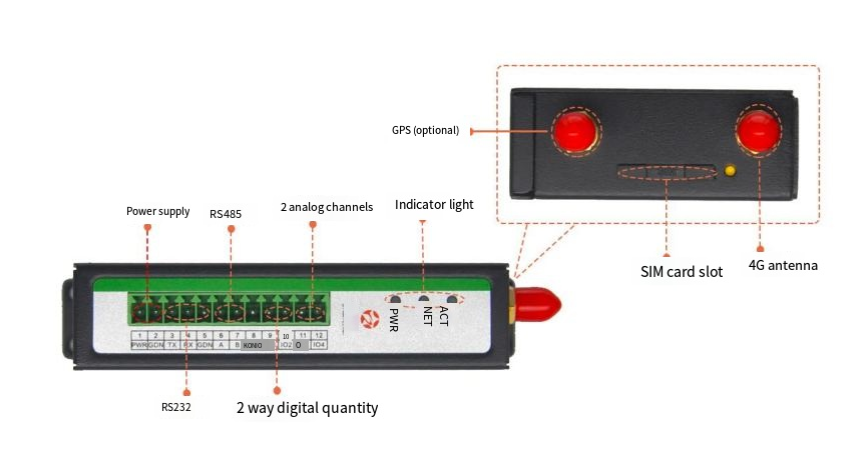  LTE Modem 4G