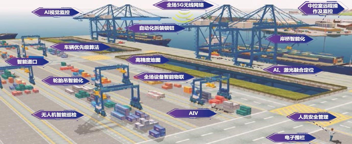 5G路由器助力智慧港口解决方案