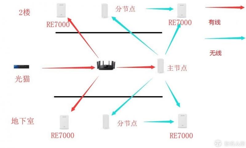 无线路由器-网关-dtu