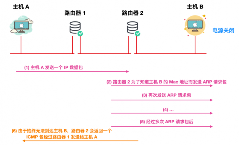 无线路由器-网关-dtu