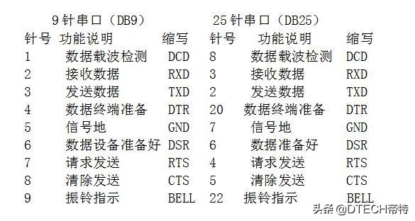 无线路由器-网关-dtu