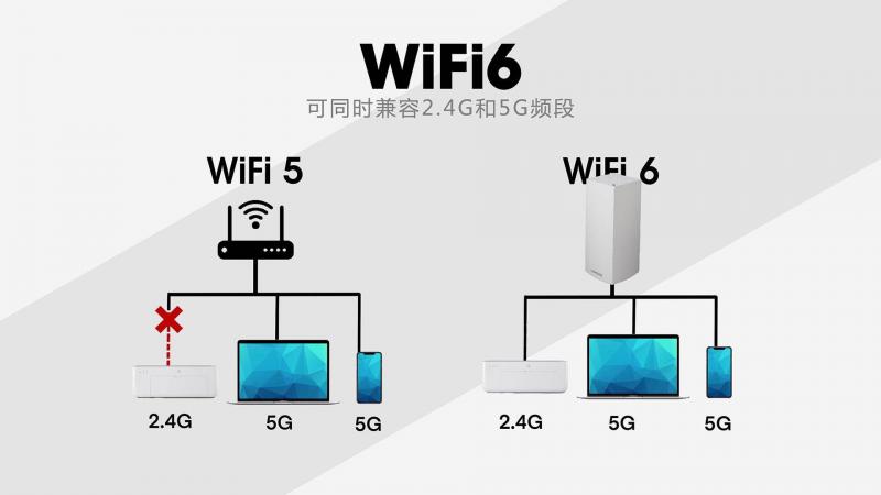 无线路由器-网关-dtu