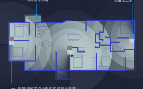 mesh路由器哪个品牌好（mesh分布式路由器的优缺点）