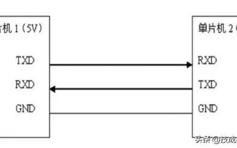 一文带你读懂RS485、UART、TTL、RS232、RS422、CAN、USB...