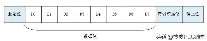 无线路由器-网关-dtu