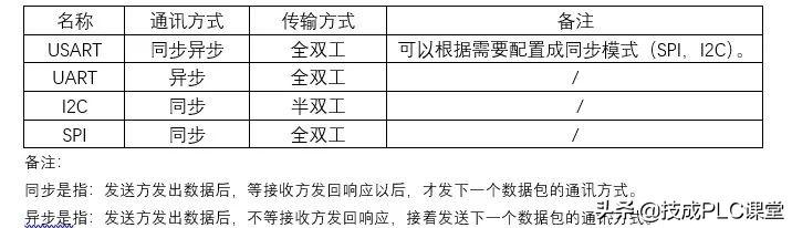 无线路由器-网关-dtu