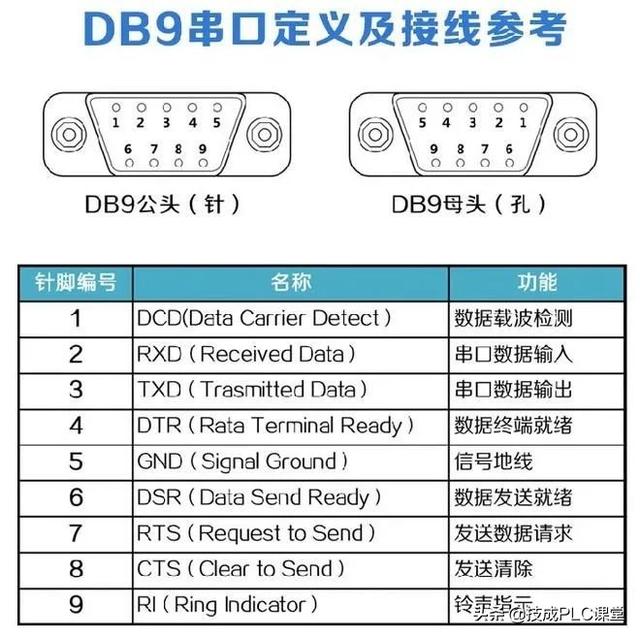 无线路由器-网关-dtu