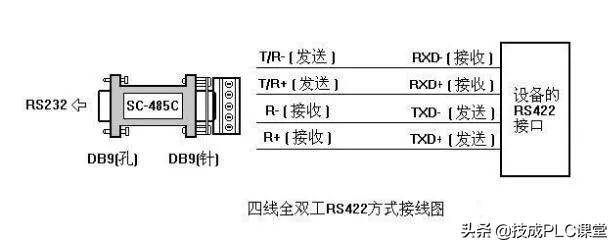 无线路由器-网关-dtu