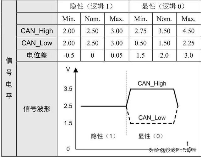 无线路由器-网关-dtu