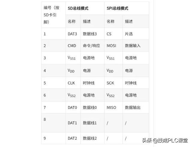 无线路由器-网关-dtu