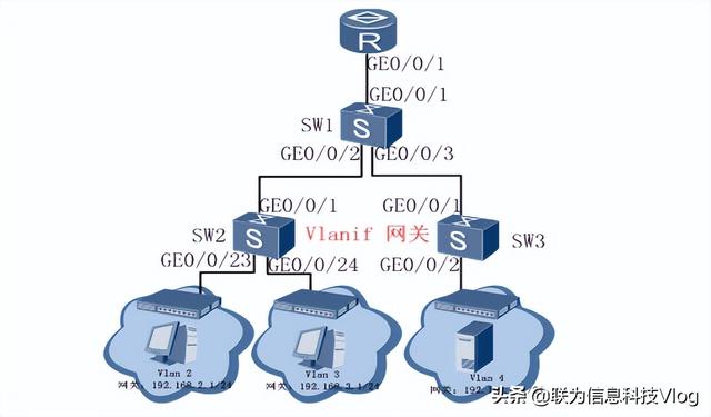 无线路由器-网关-dtu