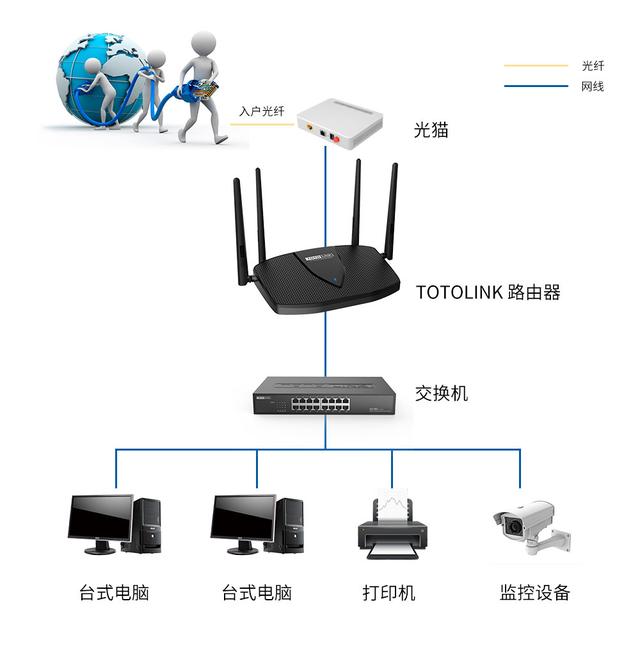 无线路由器-网关-dtu