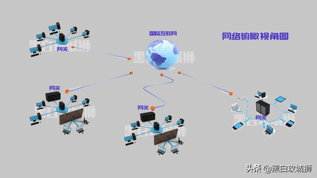 无线路由器-网关-dtu