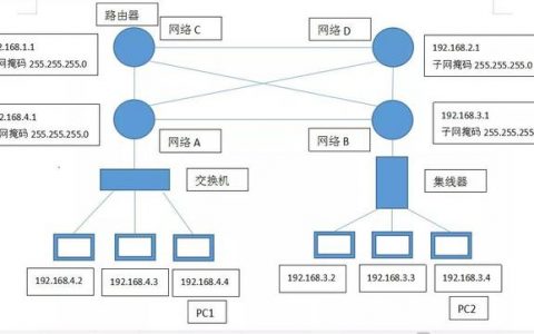 什么是网关、路由器、交换机、集线器