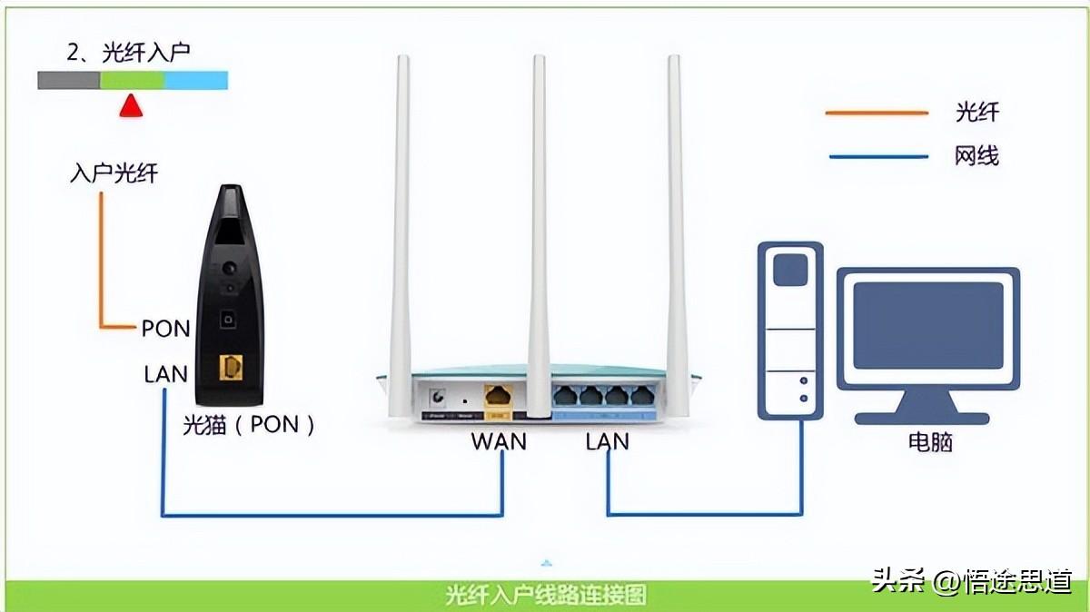 网线路由器连接示意图图片